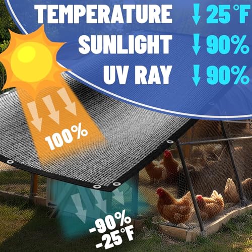Amgo 2' x 2' Blue Custom Size Shade Cloth with Grommets - 90% Sunblock, Durable Mesh Fabric Tarp for Dog Kennel Cover, Fence Privacy Screen, Greenhouse, Chicken Coop & Pet Playpen. - color: Blue, size: 2' x 2' Custom Size