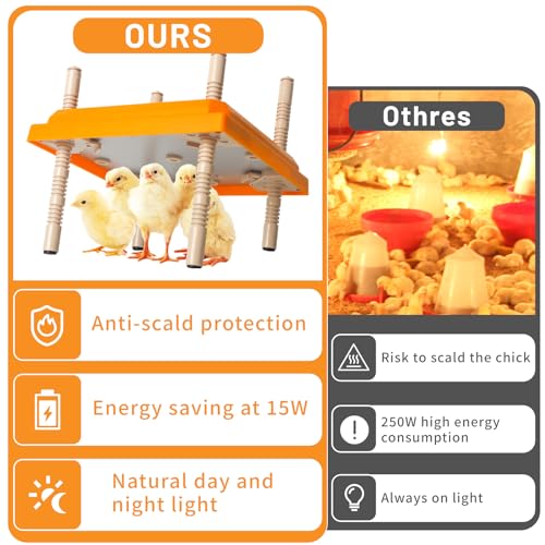 NUGRIART Brooder Heater for Chicks, 10" x 10" for 15 Chicks Heating Plate with Adjustable Height and Angle 15W Chicken Brooder Warm Like Mother Hen