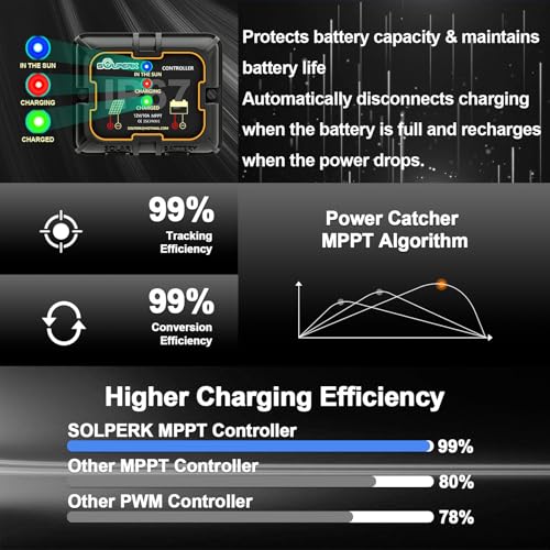 Solar Panel Kit 20W 12V Solar Battery Charger Maintainer+Controller | Solar Battery Trickle Charger + Smart MPPT Controller Adjustable Mount Bracket for Boat Car RV Motorcycle Marine Automotive - size: 20W MPPT Kit