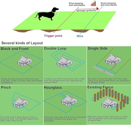 Electric Fence for Dogs,2026 Underground Dog Fence System for 2 Dogs | IPX7 Waterproof Training Collar with Tone Shock Correction Modes, rechargeable battery, and up to 3/4 Acre coverage - size: For 2 dogs