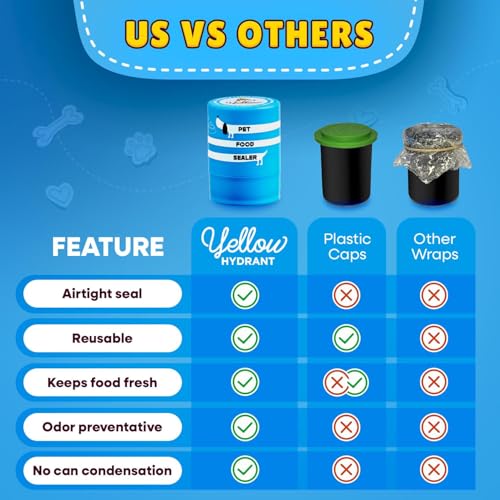 The Original Canned Dog Food Storage Container (2 Pack) Patent Pending Reusable Airtight Can Cover Pet Food Sealer - Keeps Dog Food Can Fresh in the Fridge, Eliminates Odor - color: Can - 2 pack
