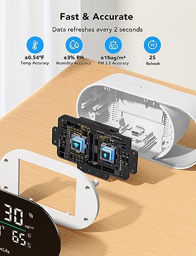 GoveeLife Smart Air Quality Monitor with PM2.5 H5106, LED Display Wired | Indoor temperature humidity sensors, 2s refresh, 2-year data storage, for home & office, 2.4G Wi-Fi only