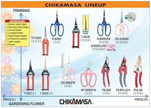 CHIKAMASA T-55CR, Professional Trimming Precise Curved Blade Scissors, Carbon Steel with razor-sharp edges, Curved Blade for precise trimming, harvesting vegetables and fruit, Black/Red