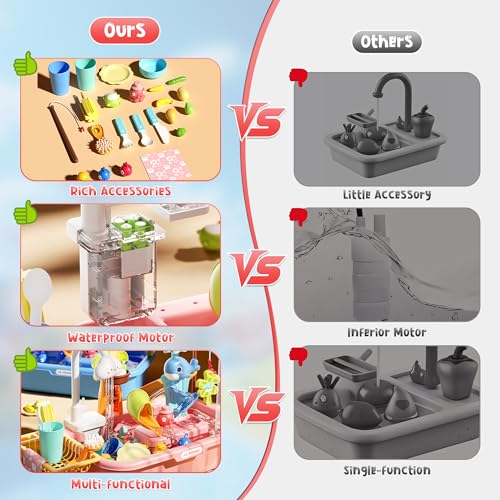 Upgraded Toddler Sand Water Table Toy with Electric Water Pump, Kids Sand Water with Faucet/Play Food Accessories/Fishing Toy, Kitchen Play Sink Toys for Girl Boy Age 3+ (Pink) - color: Pink