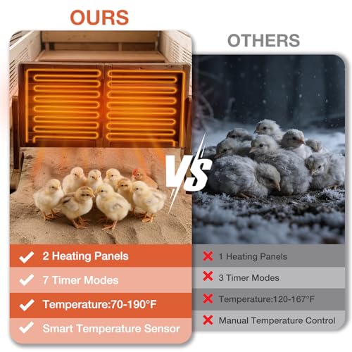 Chicken Coop Heater with Temperature Control, 200W Chick Heater with Adjustable Temp (70-190℉) for Winter, 2 Heating Plates, Foldable Large Size Coop Heater (Brown) - color: Brown