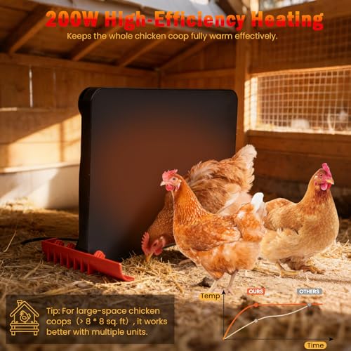 Chick Brooder Plate, 150W Adjustable Chicken Coop Heater for 25 Chicks | Adaptive temp sensor provides safe chick warming, adjustable height for brooding boxes, coops, and poultry