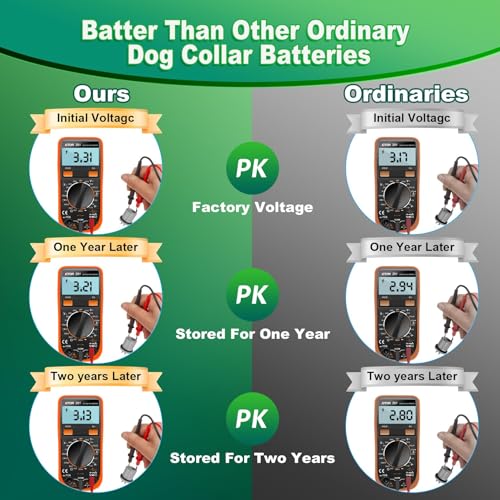 Dog Collar Batteries for R21 R22 R51 and Microlite Collar Battery, High Capacity Compatible with Invisible Fence Receiver Collar Batteries, 2 Packs Lasting Replacement Pet 3V Batteries - Gray
