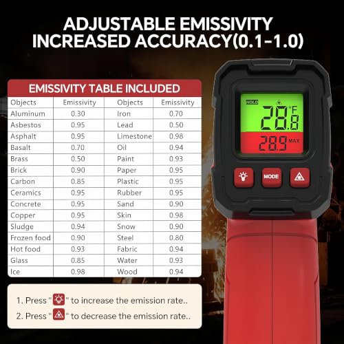 Infrared Thermometer Gun, Digital Laser Temperature Gun -58°F to 1022°F, Adjustable Emissivity, LCD Backlight, MAX/MIN Display, Non-Contact Thermometer for Pizza Oven, BBQ, HVAC, Griddle - color: Red
