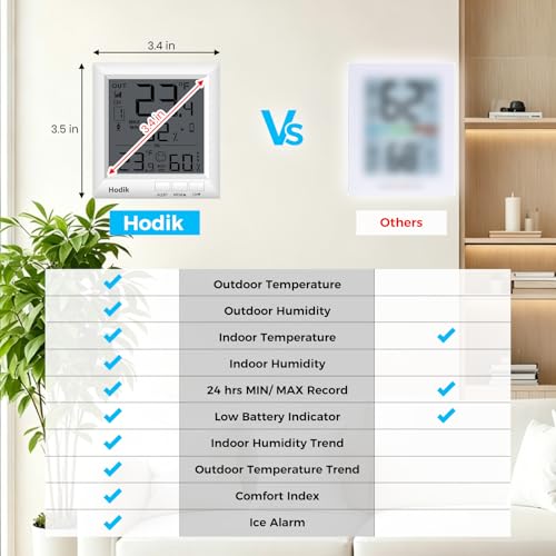 Indoor Outdoor Thermometer Weather Station Wireless, Digital Room Thermometer with Large LCD Display, Temperature Humidity Monitor with 330FT Range Sensor and 3 Adjustable Backlight (One Sensor)