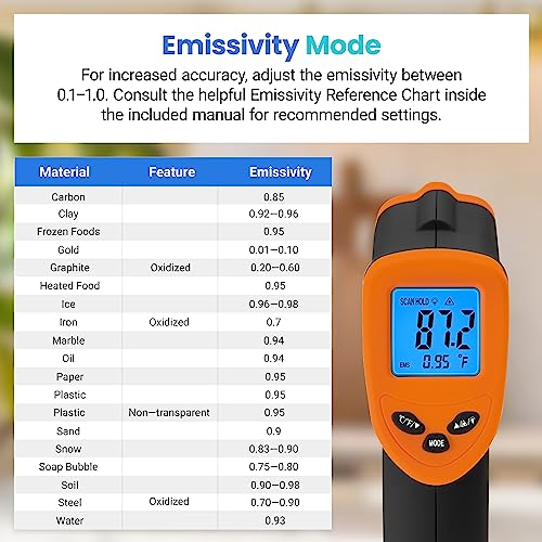 Etekcity Infrared Thermometer Laser Temperature Gun 774, Orange | Cooking, Pizza Oven, Griddle, BBQ, Meat, HVAC, Engine, Adjustable Emissivity, MAX Display, Surface Measurement - color: Orange, style: Classic