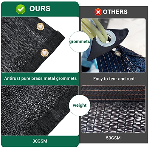 Kesfitt 70% Shade Cloth 12x12 ft, Breathable HDPE Mesh Sun Shade Tarp for Garden & Greenhouse, UV Resistant Outdoor Shade Fabric with Copper Grommets for Plants, Patio, Yard - size: 12ftx12ft, style: 70% Shading Rate