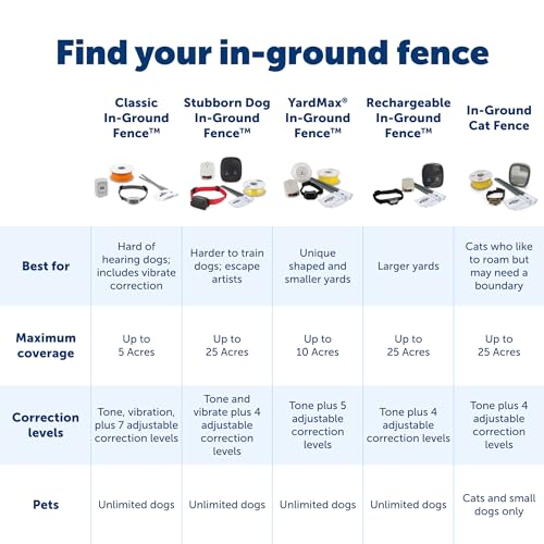 PetSafe Underground Dog Fence Wire (500 Foot) Create Your PetSafe Boundary, Electric Dog Fence Wire (Yellow) - from The Parent Company of IFB (Pack of 4) - size: 500 feet (Pack of 4), style: 20 Gauge