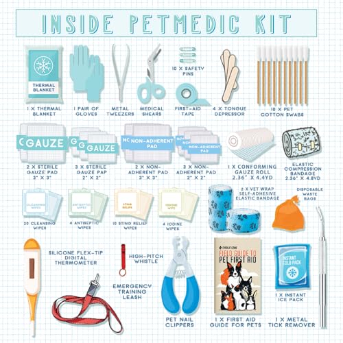 EVERLIT Pet Medic First Aid Kit | 95 Pcs Vet-Approved Medical, Outdoor & Emergency Supplies for Dogs, Cats, Animal Care | Travel-Friendly Compact Bag for Home, Car and Travel (Raven Black) - color: Clear