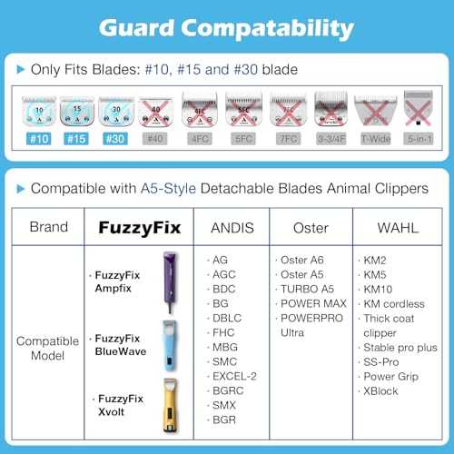 Professional Animal Stainless Steel Attachment Guide Comb Set with Storage Box for Ampfix PC619 Pet Clippers A5 Detachable #10, #15, #30 Blade, Compatible with most Pets, Dogs, Cats, Horses
