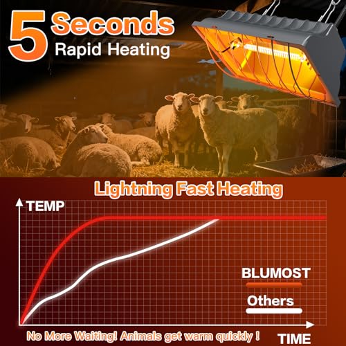 Chicken Coop Heating Lamp, 300W Brooder Heater for Chicks 6.23ft Cord UL Passed Adjustable Temp & Height with Aluminum Alloy Lampshade Suitable for Poultry Indoor Heater (Gray)