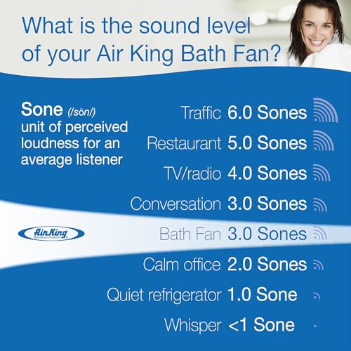 Air King 90 CFM 3.0 Sones Ceiling Mounted Snap-In Installation Bathroom Exhaust Fan, BFQ90 - color: White
