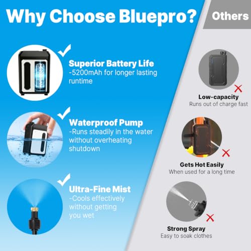 Bluepro 50FT Portable Misting System,Outdoor Water Cooling Mister with Pump