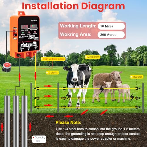 5.5J Electric Fence Charger Energizer, 5.5 Joules 10 Miles | AC DC 2 in 1 Powered Supply, Input 12V Output 8 KV or 12KV with Display and Alarm,Contain Cattle Cow and Livestock, No Remote