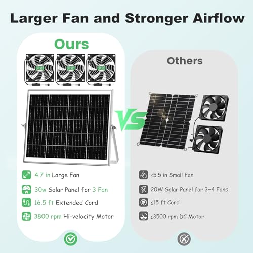 Solar Greenhouse Fan 3 Kit, 30W Large Solar Powered Exhaust and Intake Fan Outdoor Waterproof, Strong Airflow, 16.5ft Cord, for Chicken Coop Shed Air Ventilation and Circulation, No Battery - size: 5" Fan 3 Kit