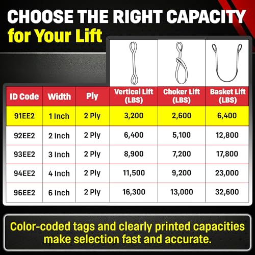 DD Sling 1 Inch x 16 Foot Nylon Lifting Sling – USA Made, 3,200 lb Vertical, 2,600 lb Choker, 6,400 lb Basket – 2-Ply Heavy Duty 900 Webbing, Type 4 Twisted Eye & Eye Rigging Sling - size: 1 in x 16 ft