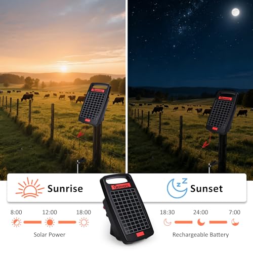 20 Miles Solar Electric Fence Charger with Short Circuit Alarm,0.32JPowered | 24-Hour Protection,Tempered Glass Solar Panel,14-Day Continuous Powered Protection for Livestock Protection - size: GOR32（20M0.32J）