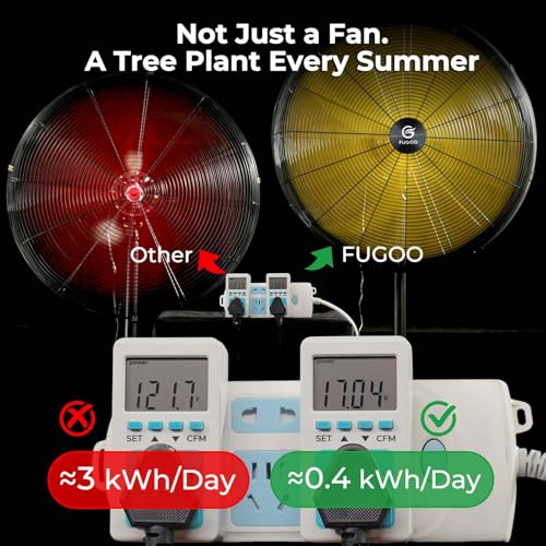 FUGOO 30" Eco BLDC Motor Powerful Airflow Quiet Industrial Wall Fan | 9800 CFM, 50%+ Energy Savings, Oscillating, Remote Control for Factory Garage Warehouse Barn Gym - size: 30 inch-Quiet-Energy Efficient