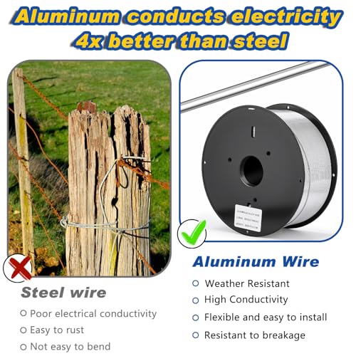 Gisafai 2000 ft 14 Gauge Aluminum Wire for Electric Fencing, Aluminum Alloy Wire for Electric Fencing, High Conductivity & Durability - size: 2000 ft 14 Gauge