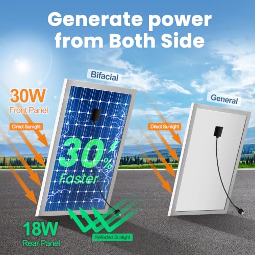 Solar Exhaust Fan 12“ for Greenhouse with Smart Thermostat, Battery | Solar Powered Attic Fans, 2PCS 30W Bifacial Panels, Wall Mount, Metal Build, Stable, for Outdoor, Garage, Shed, Chicken coop - size: 12 Inch
