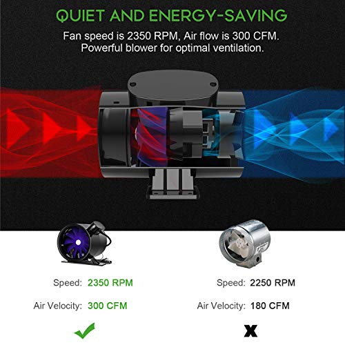 iPower 6 Inch 300 CFM Ventilation Booster Fan with Grounded Power Cord, Quiet Inline Duct Exhaust Blower for HVAC in Grow Tent, Basements, Bathrooms, Black - size: 6'' Fan