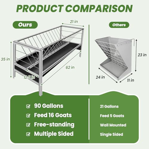 Pasture Feeder 90 Gallon Goat Hay Feeder, Rubber Tray with Stainless Steel Frame Hay Rack with 25'' Wide Tray for Goats, Sheep, Horses, Lamb, Ease of Assembly, Rust-Proof, Silver - style: Rubber Tray with Stainless Frame