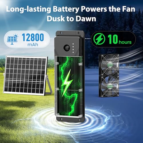 Solar Fan with Battery, 25W Solar Powered Rechargeable Fan Outdoor Waterproof, 12800 mAh Battery Exhuast or Intake Fans, for Chicken Coop Greenhouse Dog Shed Ventilation Cooling