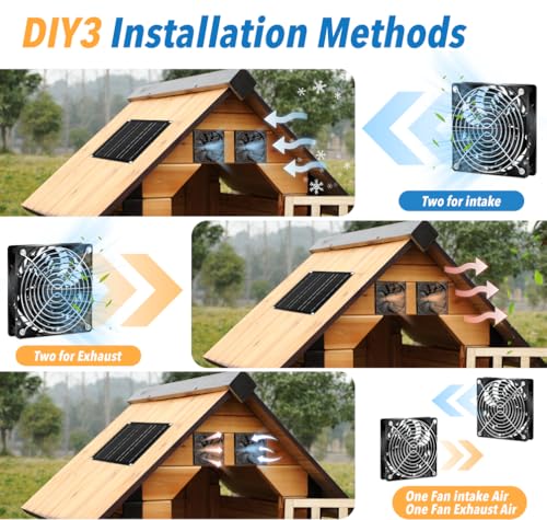 Solar Fan for Chicken Coop, 20W Solar Powered Fans with Dual IP65 Waterproof Fans for Outside solar panel kit