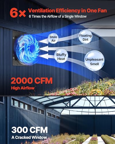VEVOR 14 inch Exhaust Fan, Wall Mounted Attic Fan with Variable Speed, Temperature & Humidity Controller, 2000 CFM, Automatic Shutter - size: 14 Inch