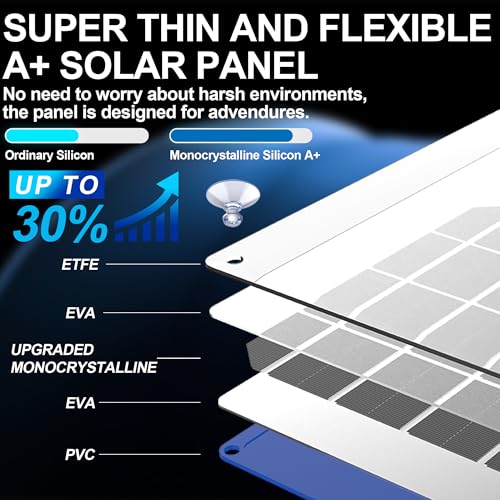 OYMSAE 30W 12V Portable Waterproof Solar Panel Trickle Charger & Maintainer | Portable Waterproof Solar Panel Kit | Intelligent Safety Protections | for Boat, Marine, RV, Automotive, Motorcycle, Trailer - size: 30W