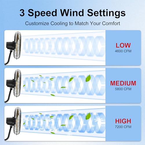 20 Inch Wall Mount Fan,7200 CFM Industrial Fan with 90° Swing,3 Speeds,Poweful Motor,Adjustable Tilt,High Velocity Fan for Garage,Shop,Patio,Factory,Gym,Porch,Outdoor,Indoor