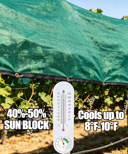 40% Green Shade Cloth, 3ft x 6ft Sun Shade Netting with Grommets | UV Protected Waterproof Garden Plant Cover for Patio, Pergola, Greenhouse, Chicken Coop, Dog Kennel, Car Barn - size: 40%-3 FT x 6 FT