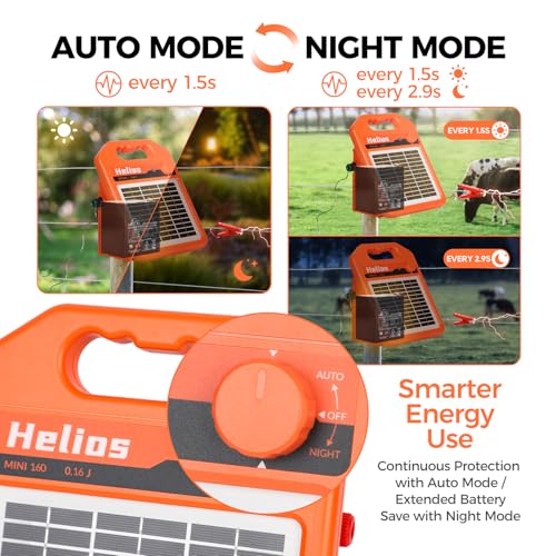 MINI250 15 Miles Solar Electric Fence Charger, 0.25 Joule Solar Fence Charger for Livestock, Pigs, Horses, Cattle Sheep, Solar Powered Electric Fence with Day or Night Mode, Easy Installation - size: MINI250
