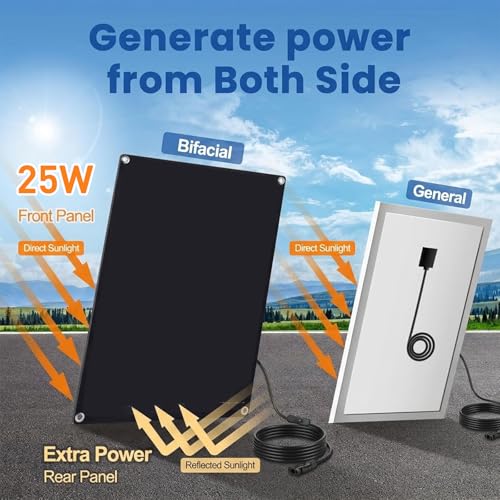 Solar Powered Fan, 25W Solar Fans for Outside Vent Exhaust Fan Waterproof for Shed Chicken Coops Greenhouse Doghouses Pet House for Intake or Exhaust Air Cooling - size: 2 Fan Kit