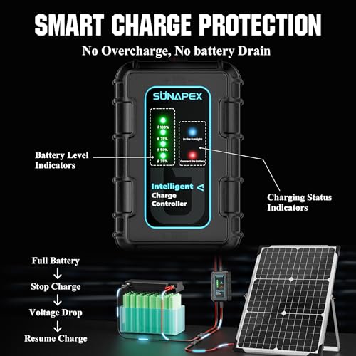 30W Solar Battery Charger 12V Solar Panel Kit with Smart Controller | IP67 Waterproof, Aluminum Solar Trickle Charger Maintainer,Adjustable Mount Bracket for RV,Boat,Car,Motorcycle
