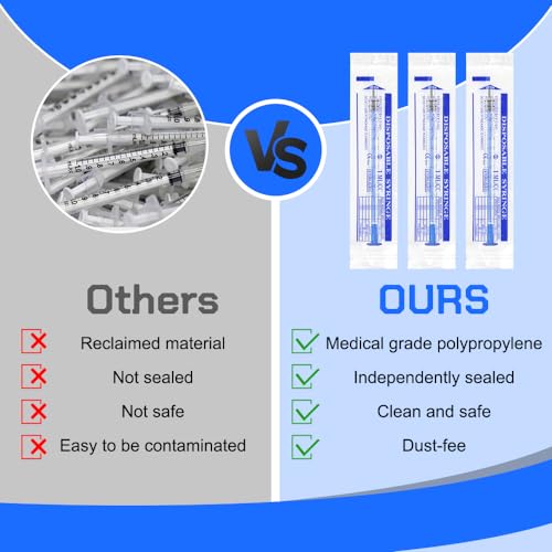 24 Pack of 1ml Plastic Syringes with Caps - Sterile, Individually Sealed for Precise Liquid Refilling, Measuring, and Feeding Pets, Oil, Glue - style: A 1ml Blue
