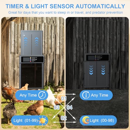 Automatic Chicken Coop Door Solar Powered with Timer & Light Sensor | Automatic Chicken Door with LCD Display, Solar Chicken Coop Door with Remote Control, Anti-Pinch Function & Made of Al-Alloy - color: Blue