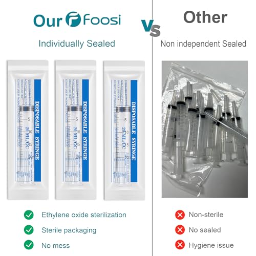 20ml Plastic Oral Syringe Without Needle for Liquid Lab Medicine Dropper | 20 ml / 20 cc, Ideal for Beverage Dispensing, Thick Liquids Irrigation, Food and Water Feeding, Individually Packaged, 4-Pack