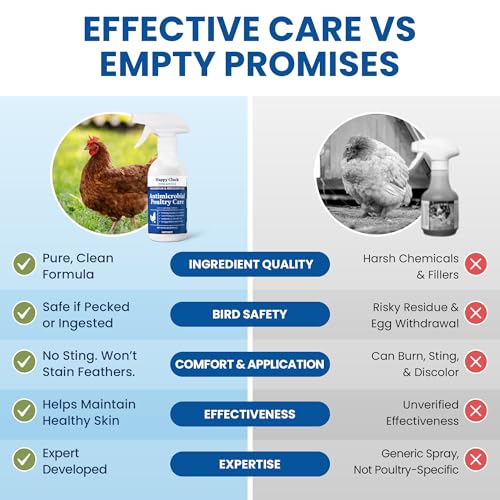 Lemant Poultry Care Spray (8.5 oz) | Skin Repair & Recovery Aid for Chicken Wounds, Pecking Irritations, Bumblefoot Care & Vent-Area Support | 8.5 fl oz