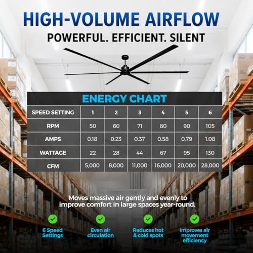 120-Inch HVLS Industrial Ceiling Fan +28,000 CFM Large Commercial Ceiling Fan with Remote, PMSM Motor, 6 Speeds, Reversible, for Warehouse, Gym, Barn, Shop, Garage | AA-Orion 120" (Black) - color: Orion 120" Black