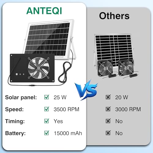 Solar Fan with Battery & Timer for Chicken Coop, Greenhouse & Shed | 25W 3500RPM High-Speed Solar Exhaust Fan, Low Noise Waterproof Solar Powered Fan for Outdoor - size: 11 inches