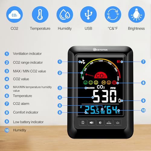 KETOTEK CO2 Monitor Indoor Air Quality Meter, Temperature, Humidity Display, Portable Carbon Dioxide Meter for Home, Car, Office or School