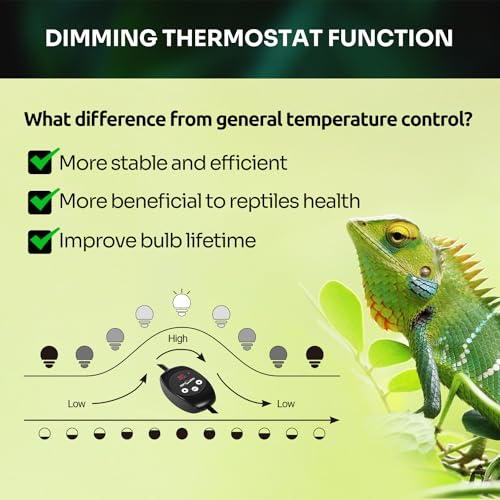 REPTI ZOO Dual Reptile Light Fixture with Dimming Thermostat and Timer, Deep Dome Lamp Fixture with Independent Reptile Dimming Thermostat Heat Bulb Temperature Controller and Timing Function