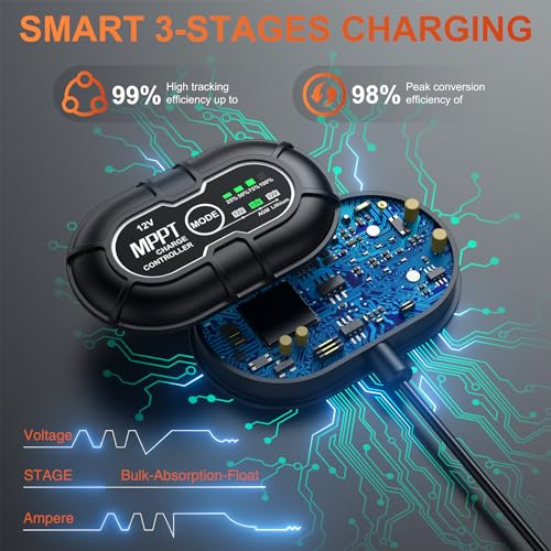 SUNER POWER 12V 30W Solar Battery Charger Maintainer, Built-in UltraSmart MPPT Controller, Adjustable Mount Bracket, Waterproof 30 Watt Solar Panel Kit for 12 Volt SLA Deey Cycle AGM Lifepo4 Battery - size: 30W Ultra