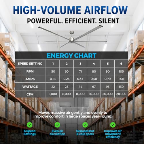 120-Inch HVLS Industrial Ceiling Fan +28,000 CFM Large Commercial Ceiling Fan with Remote, PMSM Motor, 6 Speeds, Reversible, for Warehouse, Gym, Barn, Shop, Garage | AA-Orion 120" (Silver) - color: Orion 120" Silver