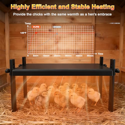 15" x 12.6" Large Chicks Brooder Heater for 20 Chicks - 49W Height & Angle Adjustable Chick Brooder Heating Plate, Constant Temperature Brooder Plate for Chicks, Ducklings & Quails